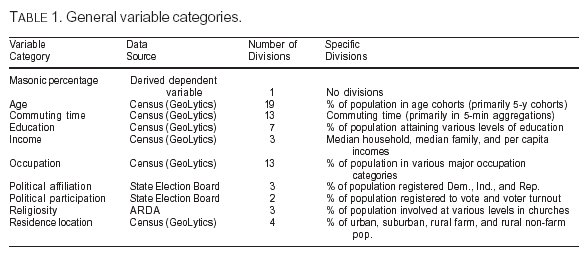 Table 1